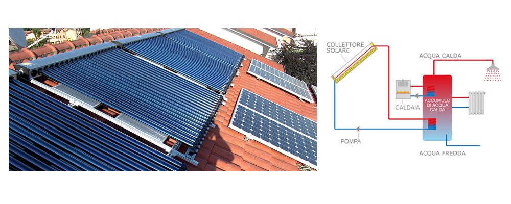 realizzazione impianti con pannelli solari